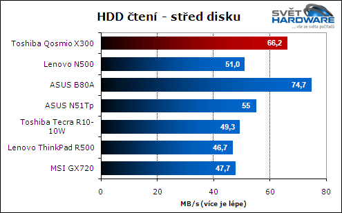 Toshiba Qosmio X300: herní kolos