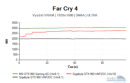 Windows 10: nová správa paměti pro grafické karty!