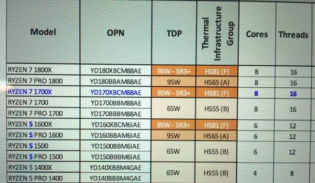 AMD Ryzen: šestijádra od 229 USD a čtyřjádra od 129 USD