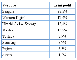 nForce 4 má problémy už se třemi z pěti prodávaných pevných disků