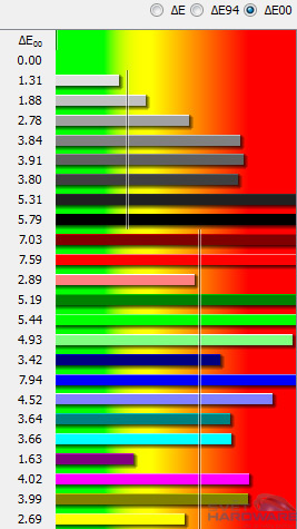 EIZO EV2436WFS: trefa do černého
