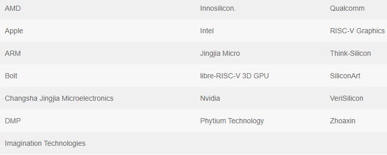 Letos se mezi výrobce GPU zařadí až osm dalších firem