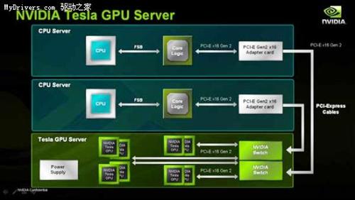 NVIDIA nevytvoří CPU, přesto chce mít nejvýkonnější PC