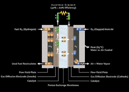 Samsung vyvinul nové palivové články pro notebooky