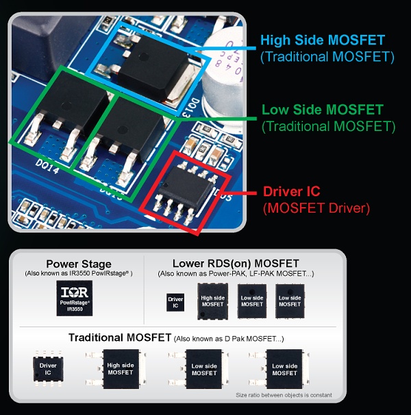 Ultra Durable 5 a nové technologie desek Gigabyte