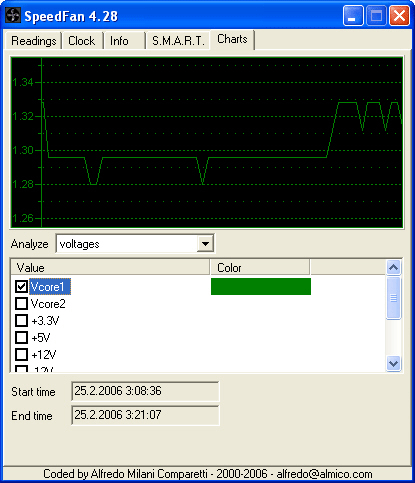 Asus P5N32-SLI Deluxe - chlazení pomocí heatpipe