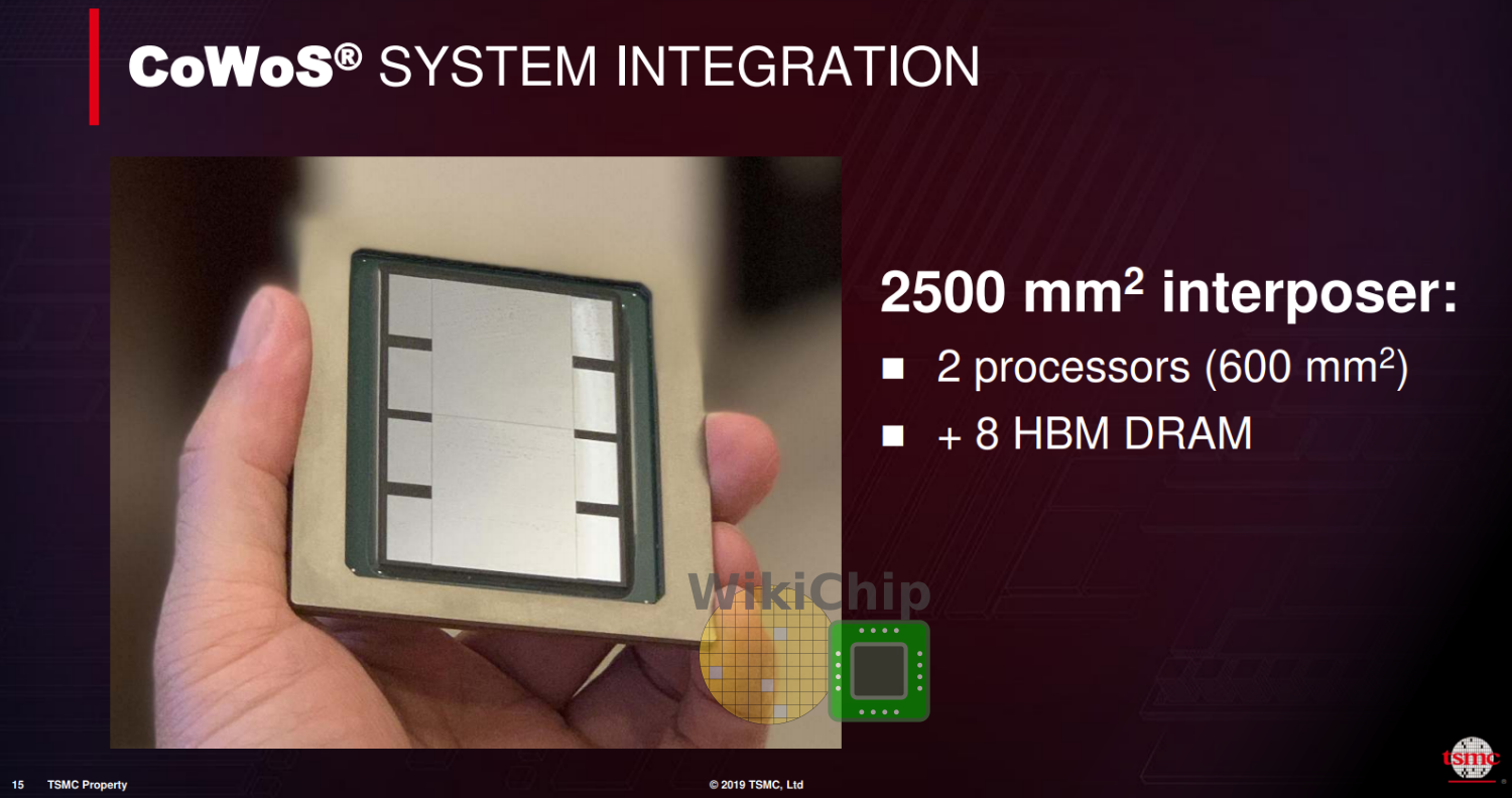 Monolity NVIDIA Hopper mají mít až necelých 1000 mm², je to reálné?