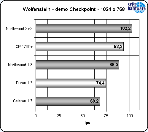 Nový Celeron: vyplatí se?