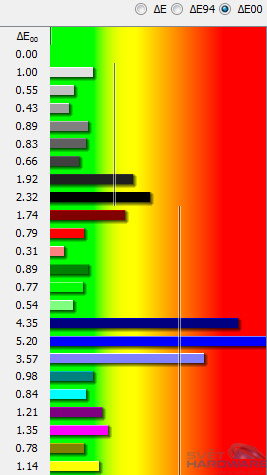 NEC PA301W: ultimátní v každém ohledu