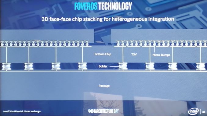 Intel bude v Novém Mexiku investovat do pouzdření s EMIB a Foveros