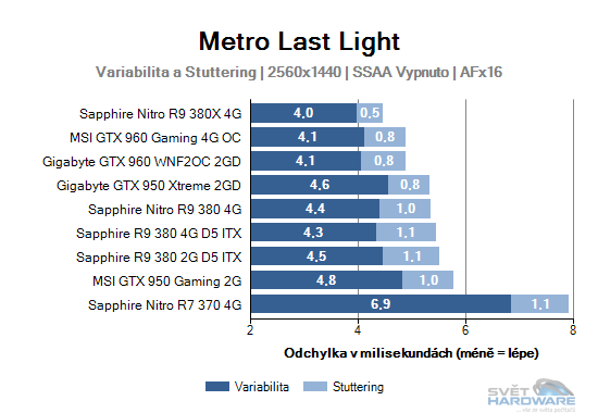 Sapphire R9 380 4G D5 ITX: rekapitulujeme mainstream