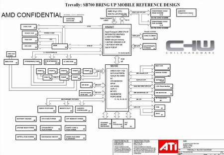 AMD připravuje mobilní platformu Trevally