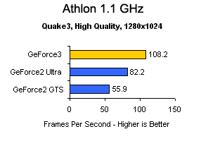 GeForce3 – je opravdu tak dobrá?