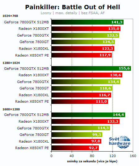 Souboj titánů: Radeon X1800XT vs. GeForce 7800GTX 512MB