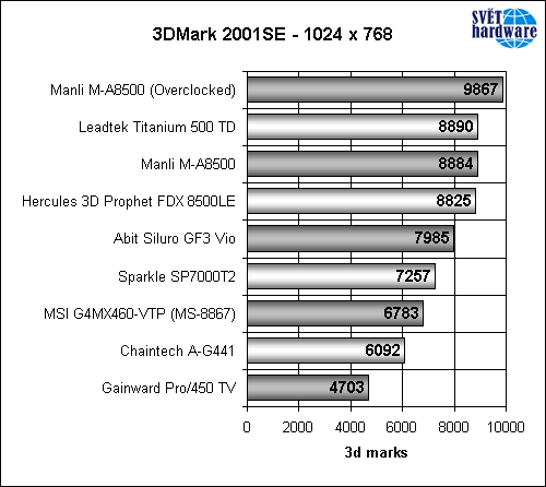 Megatest grafických karet – část druhá