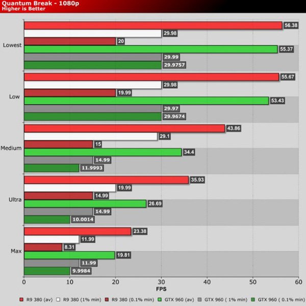Problémy s hrou Quantum Break asi ani nepůjdou zcela vyřešit