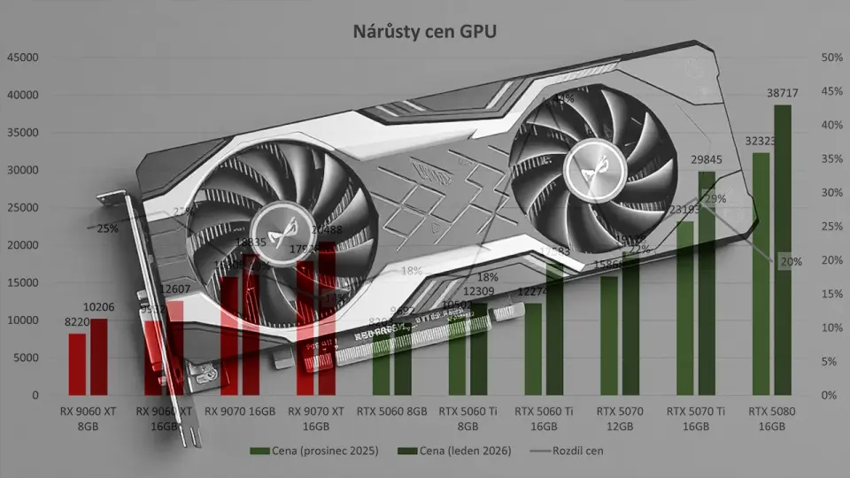 GPU ceny v ČR