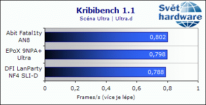 EPoX 9NPA+ Ultra - dobrý overclocking ale horší zvuk
