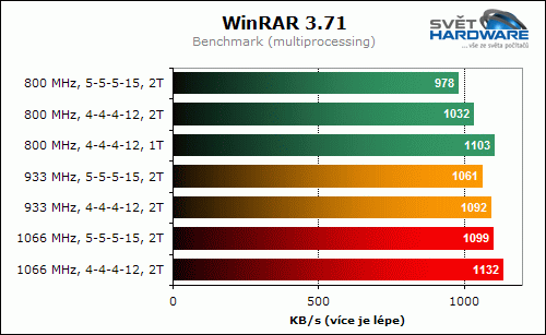 GOODRAM PRO GP1066D264L5/2GDC (1066 MHz, 2x 1024 MB)