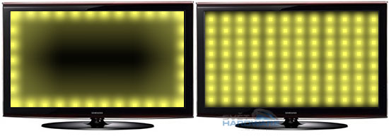 Anketa: Jaké máte podsvícení v LCD?