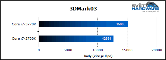 Procesory Intel Ivy Bridge: 22 nm je tady
