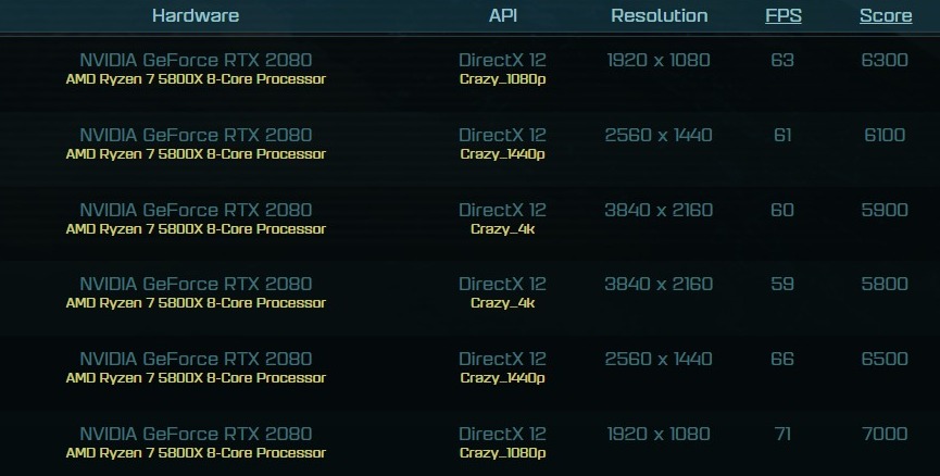 8jádrový Vermeer se ukázal v Ashes of the Singularity, poráží i Core i9-10900K