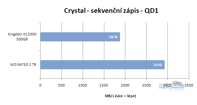 WD Black SN750: výkonné SSD pro slot M.2