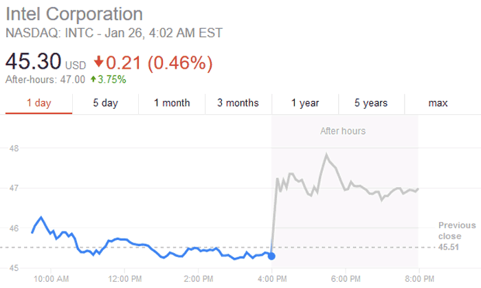 Intel slíbil brzkou opravu pro Meltdown a Spectre přímo v křemíku