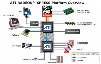 Výkon 31 grafických karet, část I. - low-end (do 3000Kč)
