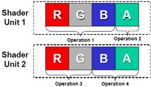 nVidia GeForce 6800 - šestá generace GPU realitou