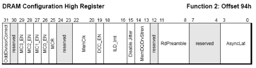 Procesory AMD revize E podporují paměti až do DDR500