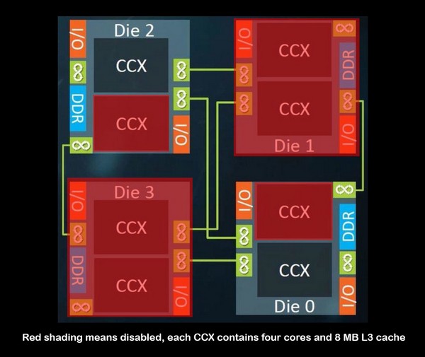 AMD uvádí na trh Ryzen Threadripper 1900X