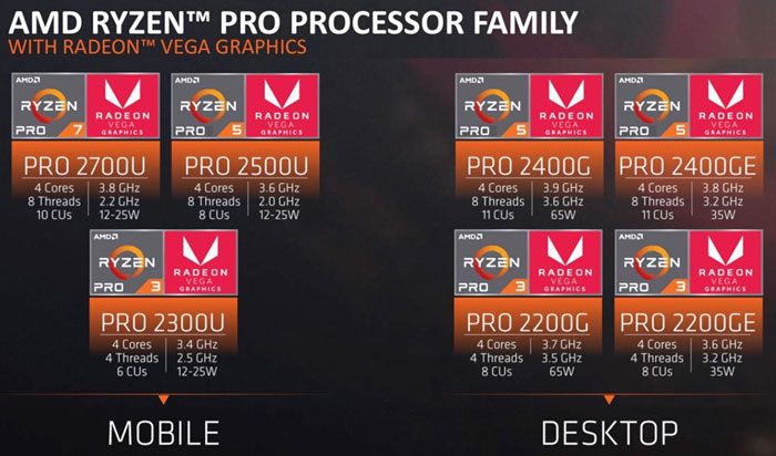 AMD Ryzen Pro nyní i jako APU
