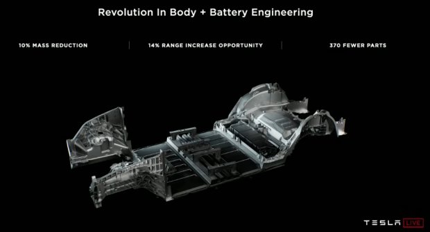 Tesla Battery Day: akumulátory o 56 % levnější a bez kobaltu