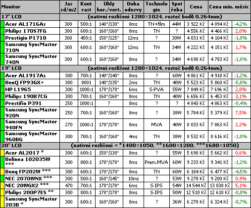 Průvodce koupí cenově výhodného PC pro květen