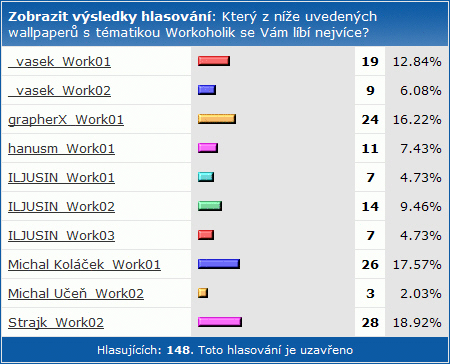SHWallpaper - 11. kolo Workoholik: vyhodnocení