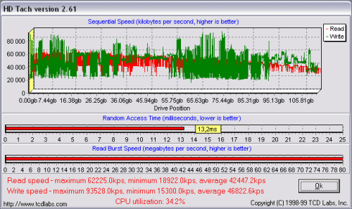 Megatest 120GB disků: 2. část