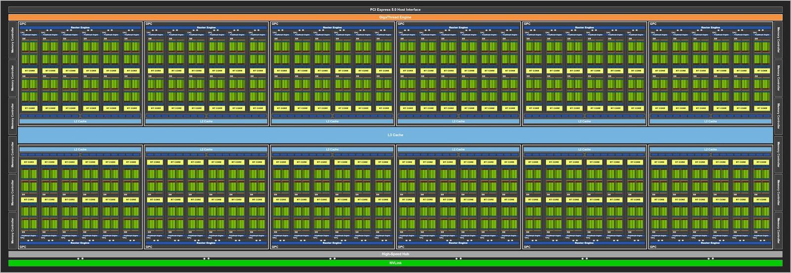 Lovelace má nabídnout objemnou L2 cache, odpověď na Infinity Cache?