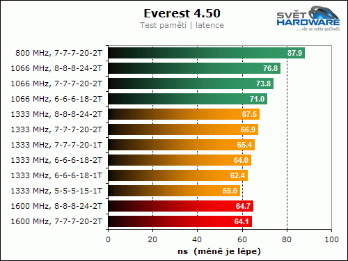 Patriot DDR3: PDC32G1333LLK (1333 MHz, 2x 1024 MB)
