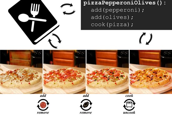 AI jako kuchař: umělá inteligence z MIT tvoří pizzu