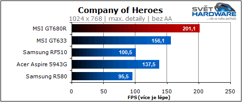 MSI GT680R: Sandy Bridge pro hry