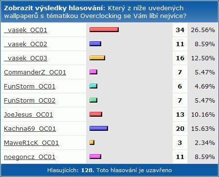 SHWallpaper - 9. kolo Overclocking: vyhodnocení