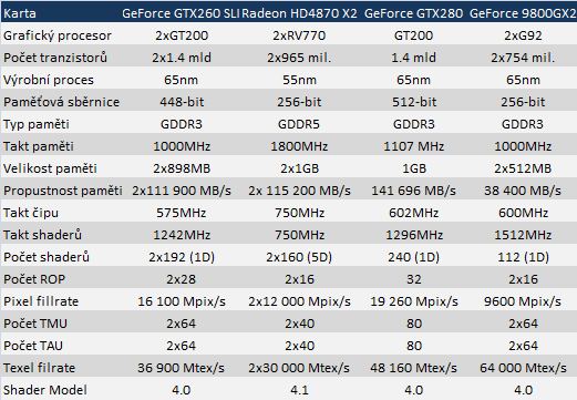 Jednu HD 4870 X2 nebo GTX 260 SLI?