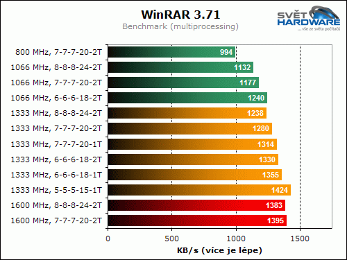 Patriot DDR3: PDC32G1333LLK (1333 MHz, 2x 1024 MB)