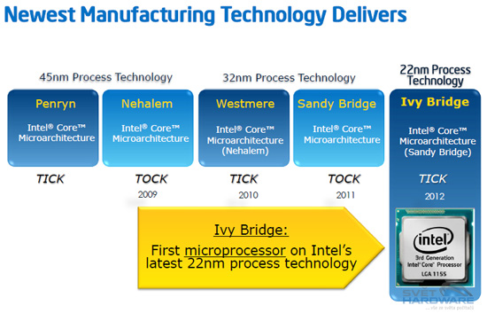 Procesory Intel Ivy Bridge: 22 nm je tady