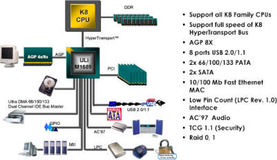 ASrock K8 Combo-Z: Dual bez dualu