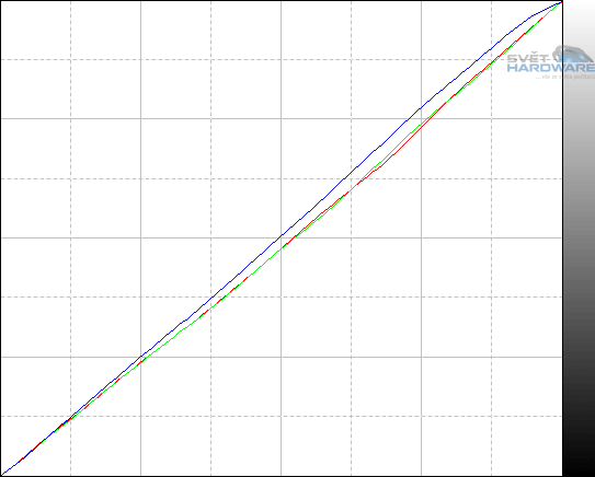 iiyama XB2776QS: panel dokonalý, ale co monitor?
