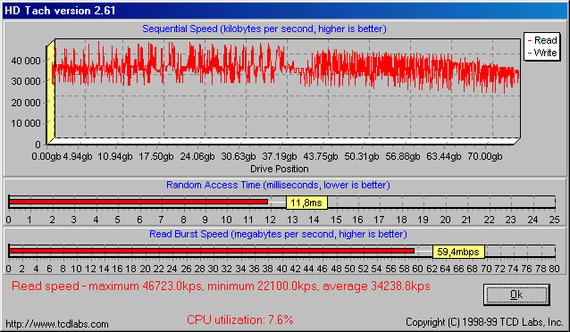 Výkonové RAID pole typu 0 na ATA/133