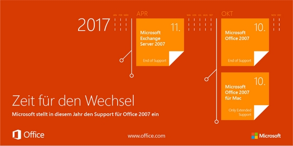 Podpora Microsoft Office 2007 bude zcela ukončena letos v říjnu