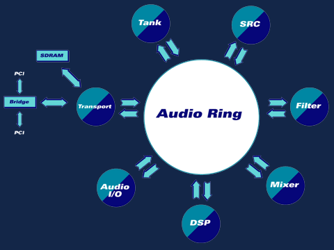 Creative X-Fi oficiálně představeno